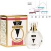 Perfumy z feromonami dla kobiet 3D Pheromone Under 25  30 ml